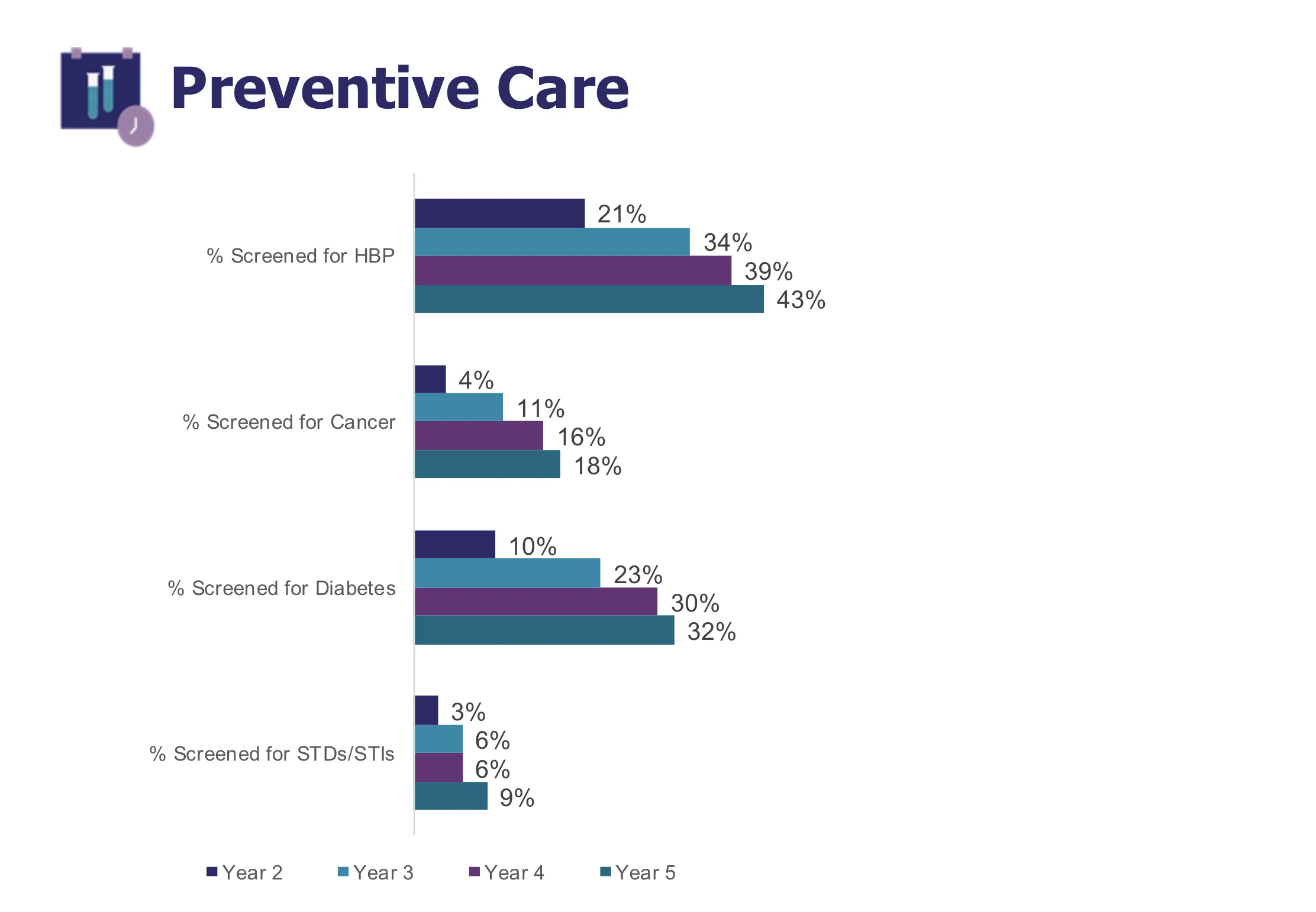 Chart showing Singapore's results in the Global Women Health Index