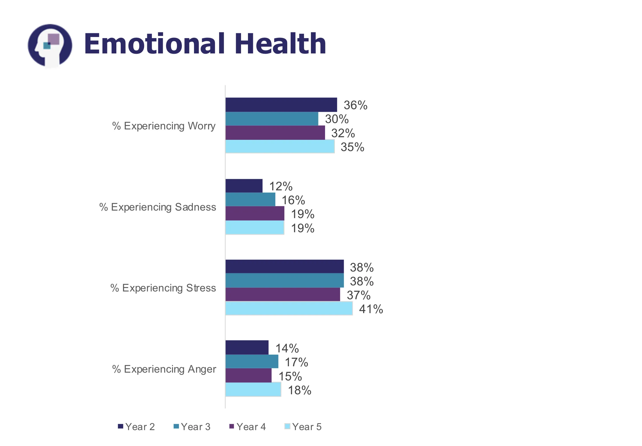 Chart showing Singapore's results in the Global Women Health Index