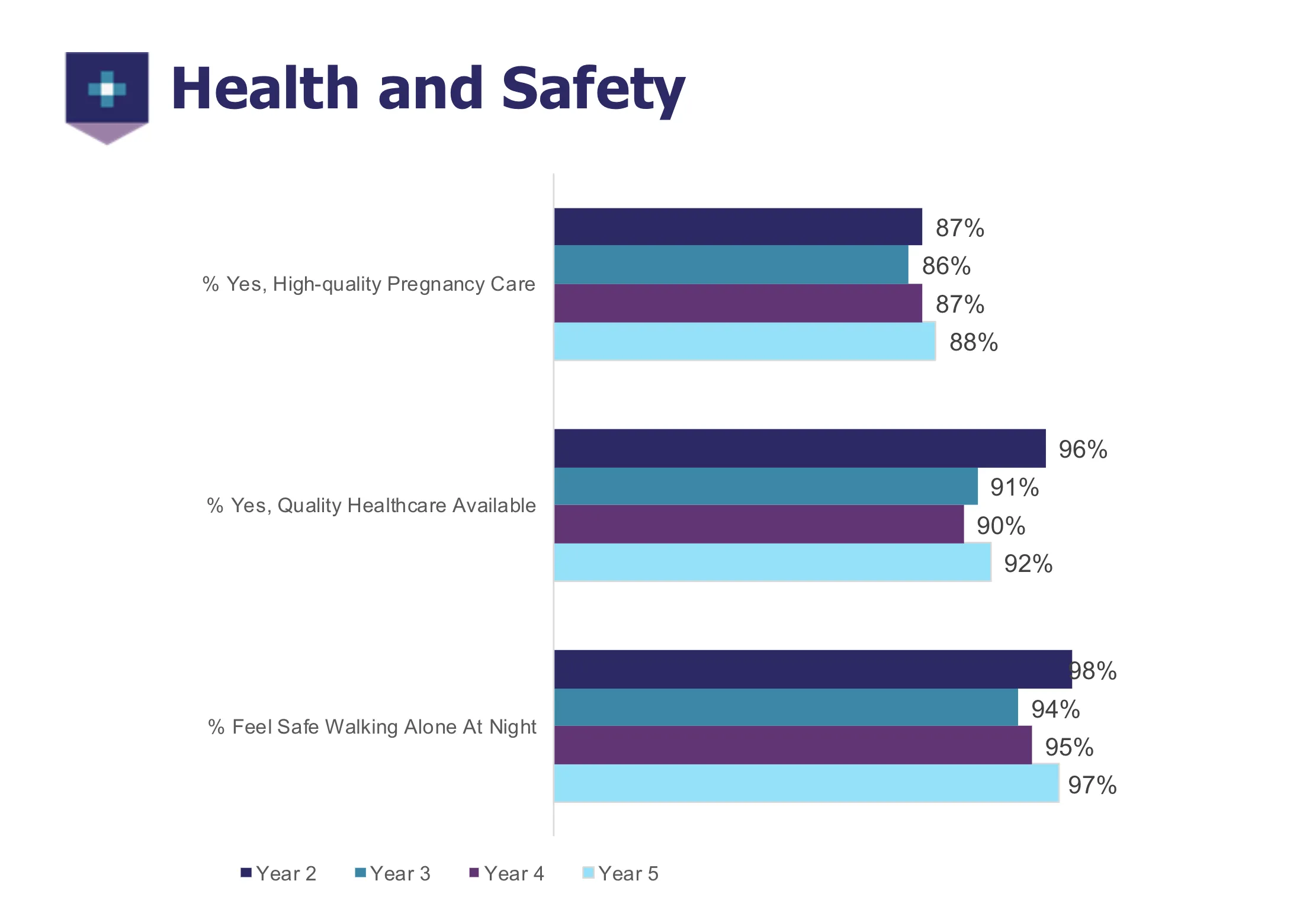 Chart showing Singapore's results in the Global Women Health Index