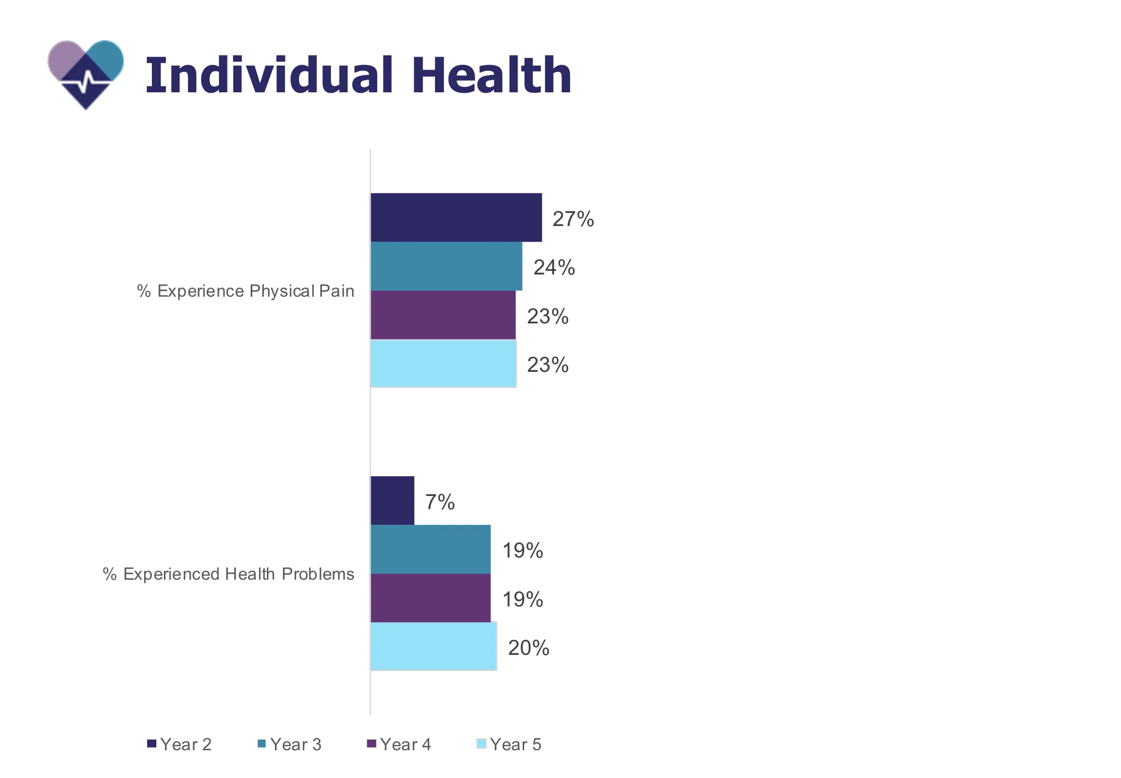 Chart showing Singapore's results in the Global Women Health Index